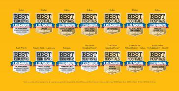Baylor Scott & White Health Earns Top Honors in 2025 U.S. News & World Report Rankings, Continues to Lead Healthcare Transformation